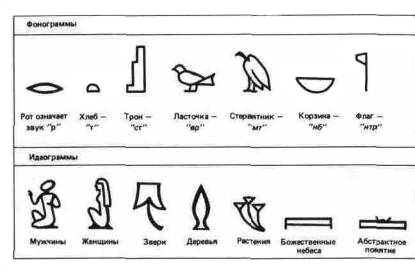 Как египтяне от изображения значком целого слова к изображению значком отдельного звука