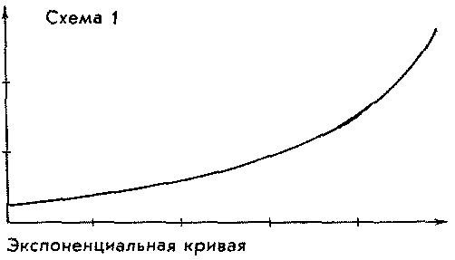 ����� 1