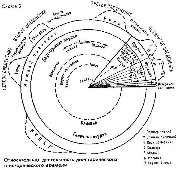 ����� 2