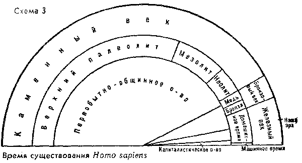����� 3