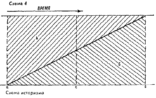 ����� 4